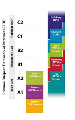 CEFR